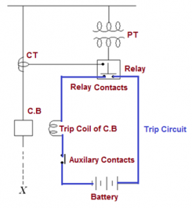 relay develop (1)