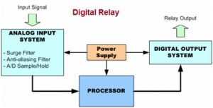 relay develop (7)